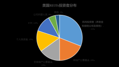 鹏华基金：持续致力公募REITs创新求索，助推基础设施高质量发展